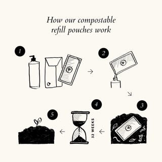 Hand Cream Compostable Refill Pouch